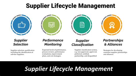 Component Supplier Management.